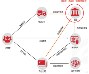 跨境电商有哪些运营模式（跨境电商运营 ,跨境电商运营是做什么的）