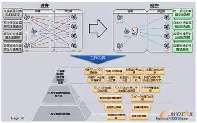 运营的工作内容有哪些?（运营工作内容, 运营工作内容简历）