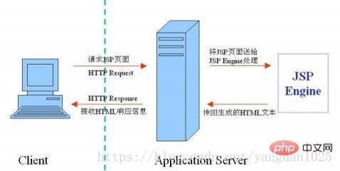 HTML如何实现实时更新？(phpcms伪静态 ,phpcms伪静态规则)