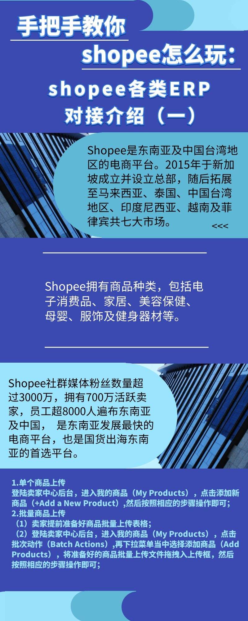 手把手教你shopee怎么玩：shopee各类ERP对接介绍