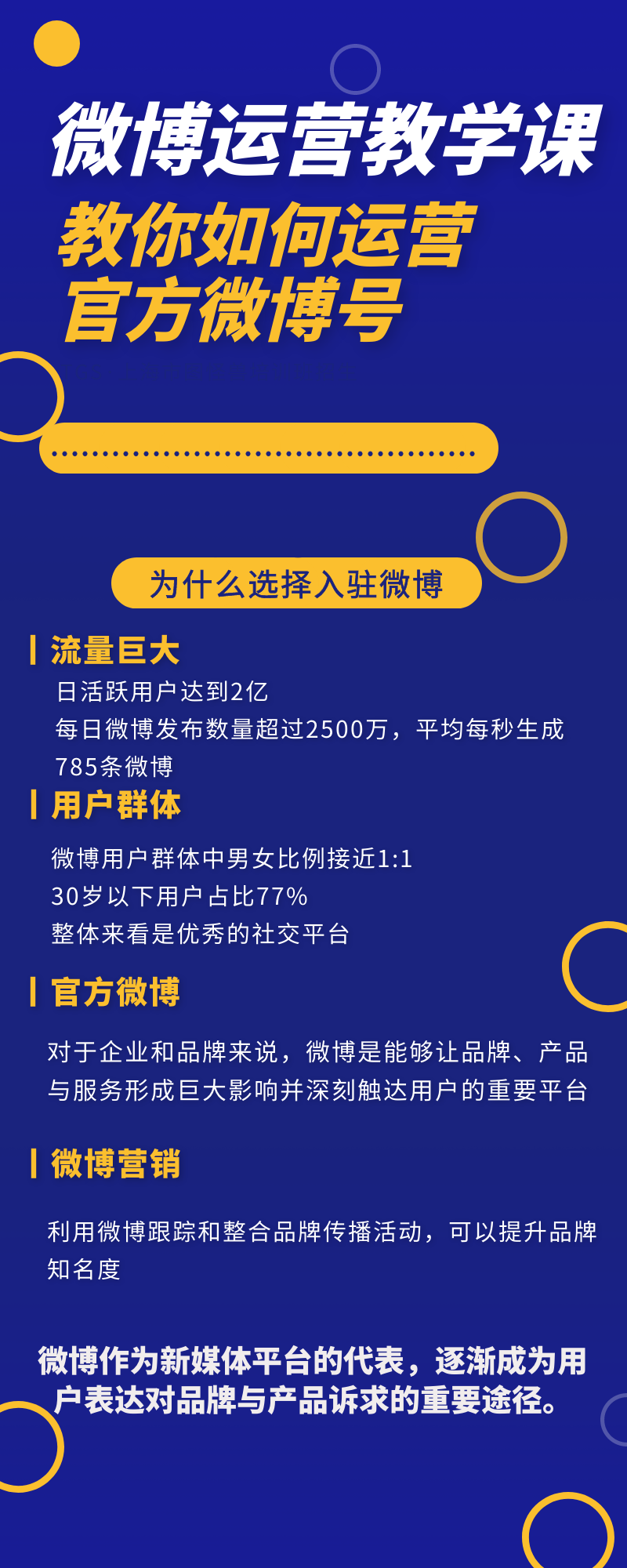 微博运营教学课：教你如何运营官方微博号