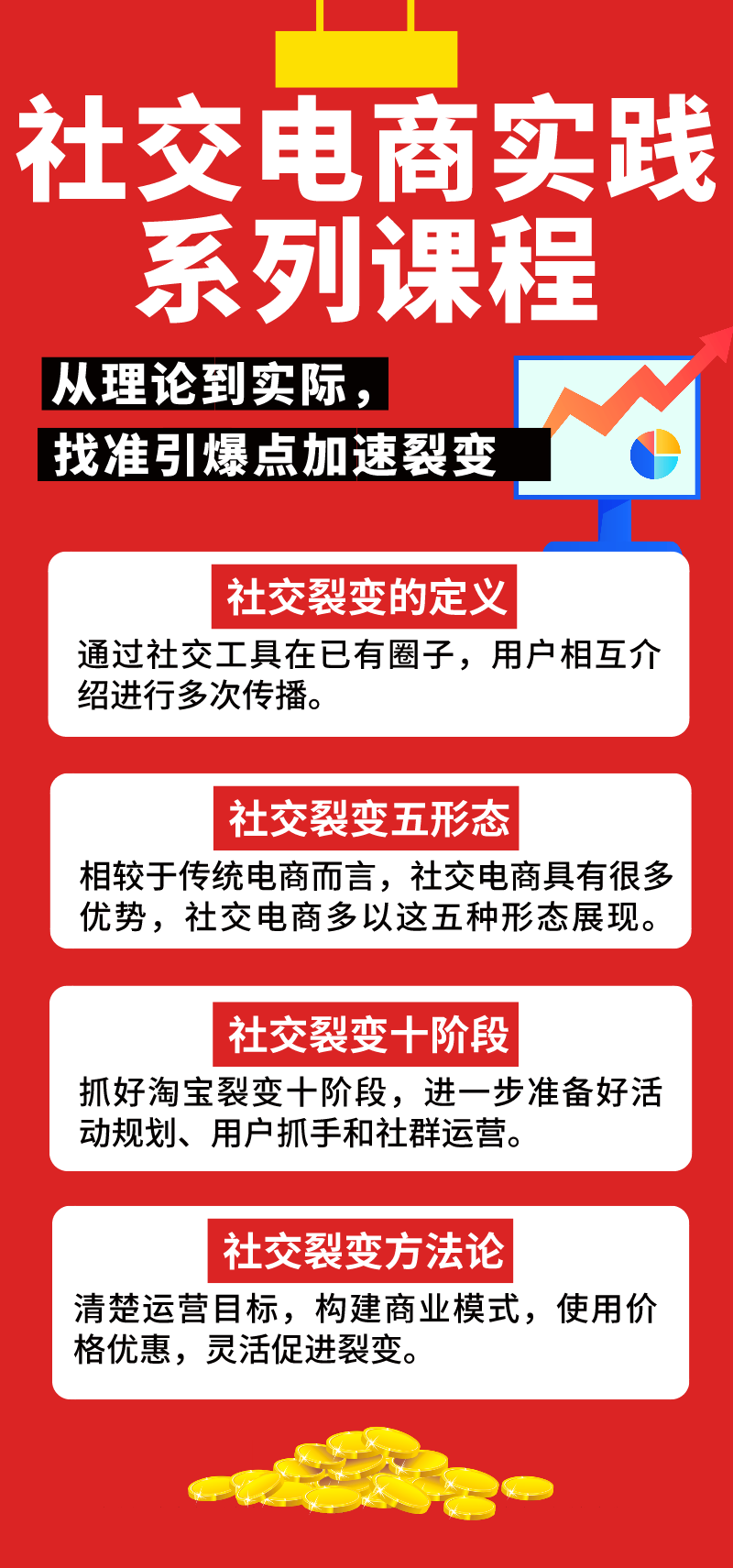 社交电商实践系列课程：从理论到实际，找准引爆点加速裂变