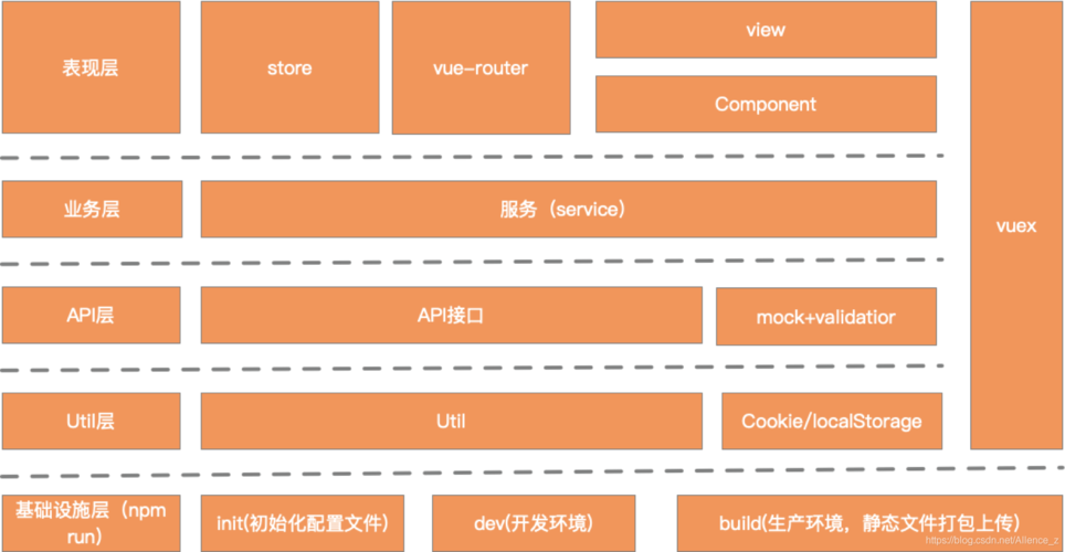 Vue框架与前端部署：构建现代化Web应用的利器