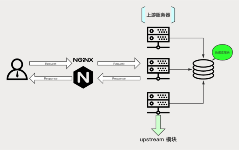 将树莓派转身为强大的Web服务器：使用Nginx和cpolar实现远程访问