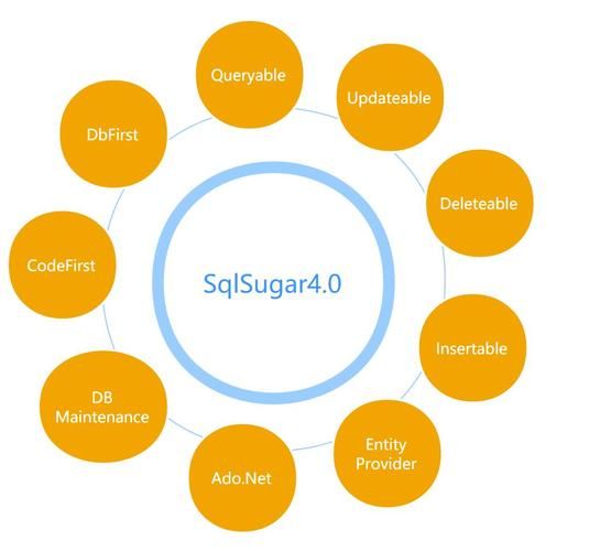 SqlSugar