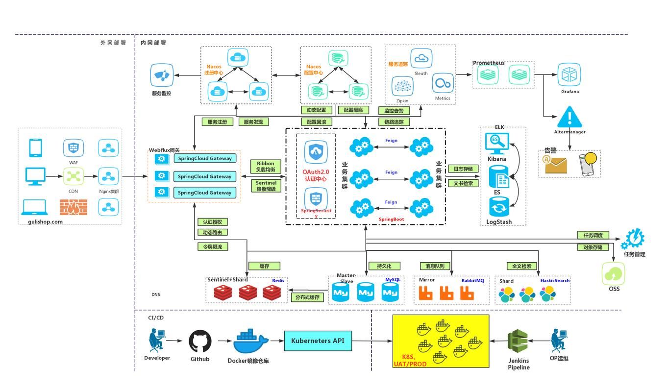 Spring Boot 整合 分布式搜索引擎 Elastic Search 实现 我附近的、酒店竞排