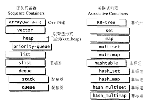 【C++练级之路】【Lv.7】【STL】vector类的模拟实现