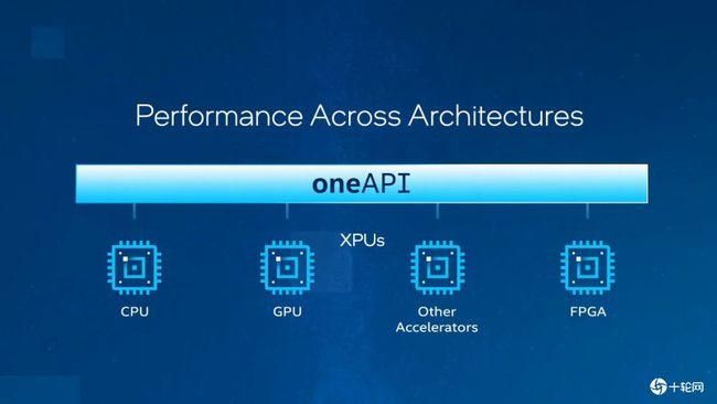 ASP.Net Core Web Api+EFCore+MySql实现动态查询(保姆教学）