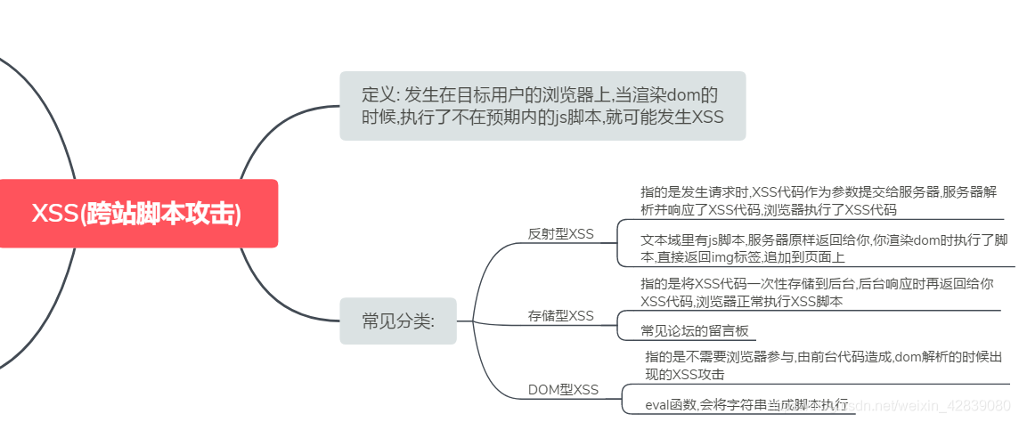 前端常见安全问题以及解决方案汇总