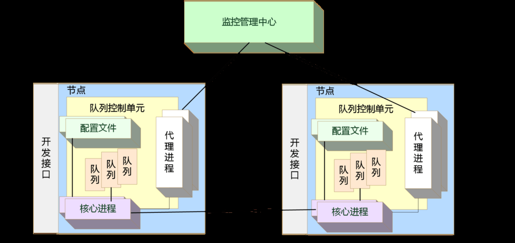 RabbitMQ中交换机的应用 ，原理 ，案例的实现