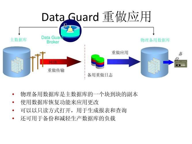 Oracle WebLogic Server远程代码执行漏洞 CVE-2020-14750 已亲自复现