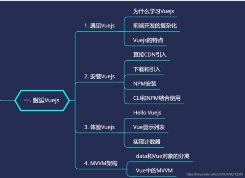 【学Vue就跟玩一样】如何正确快速使用Vue中的插槽和配置代理