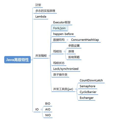 图解Redis，Redis主从复制与Redis哨兵机制