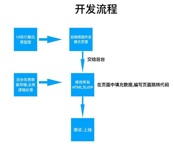 基于Java+SpringBoot+Vue.js前后端分离图书购物商城系统设计和实现 可行性分析