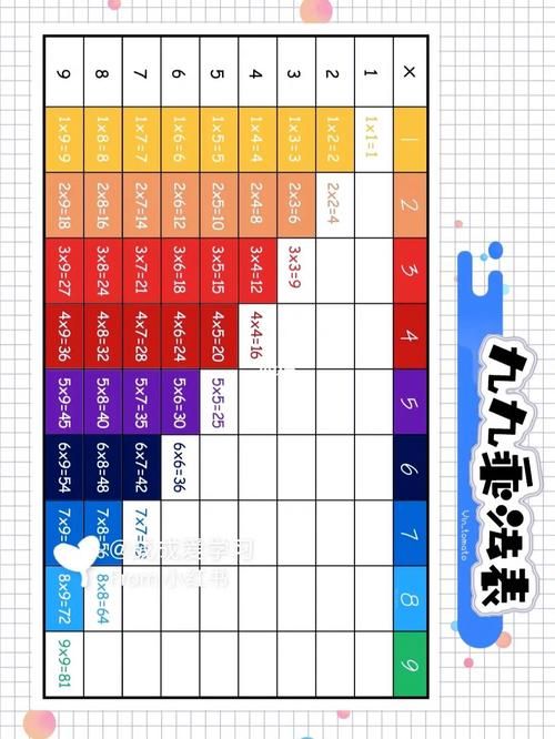 【SQL开发实战技巧】系列（二十七）：数仓报表场景☞通过对移动范围进行聚集来详解分析函数开窗原理以及如何一个SQL打印九九乘法表