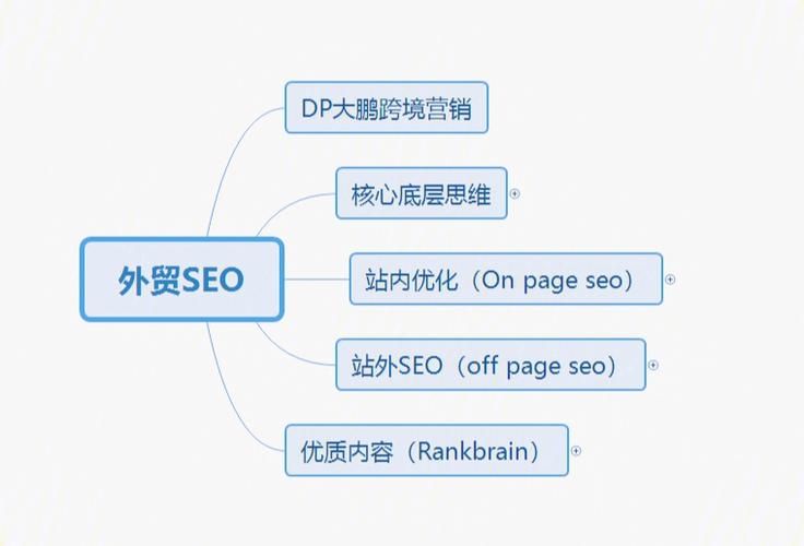 《SEO优化策略：提升网站在搜索引擎中排名的秘诀》