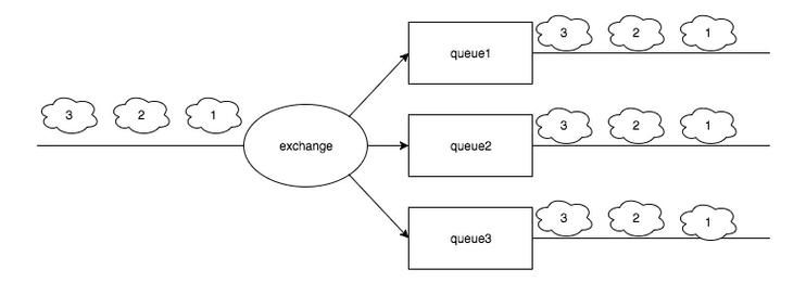 docker安装RabbitMQ教程(2023年最详细)