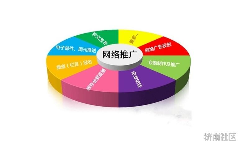 《网站推广途径入门到精通全方位指南》