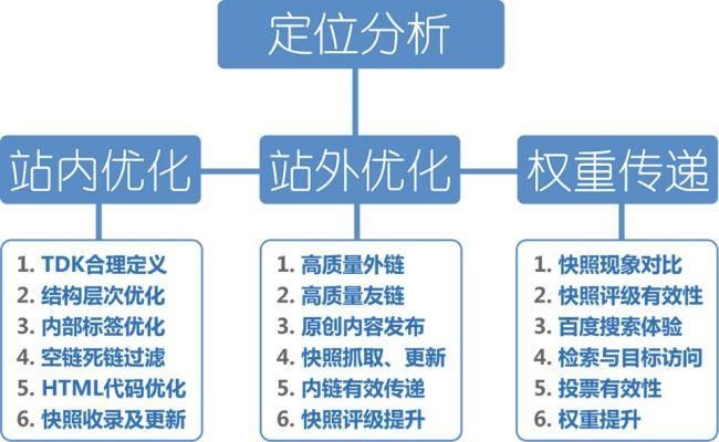 《SEO全攻略：从入门到精通，掌握搜索引擎优化技巧》