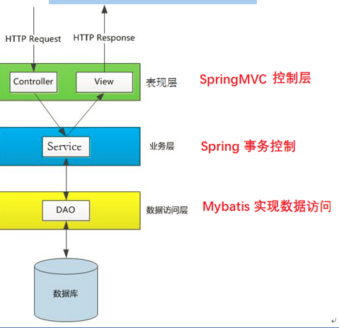 Spring MVC请求处理流程和九大组件