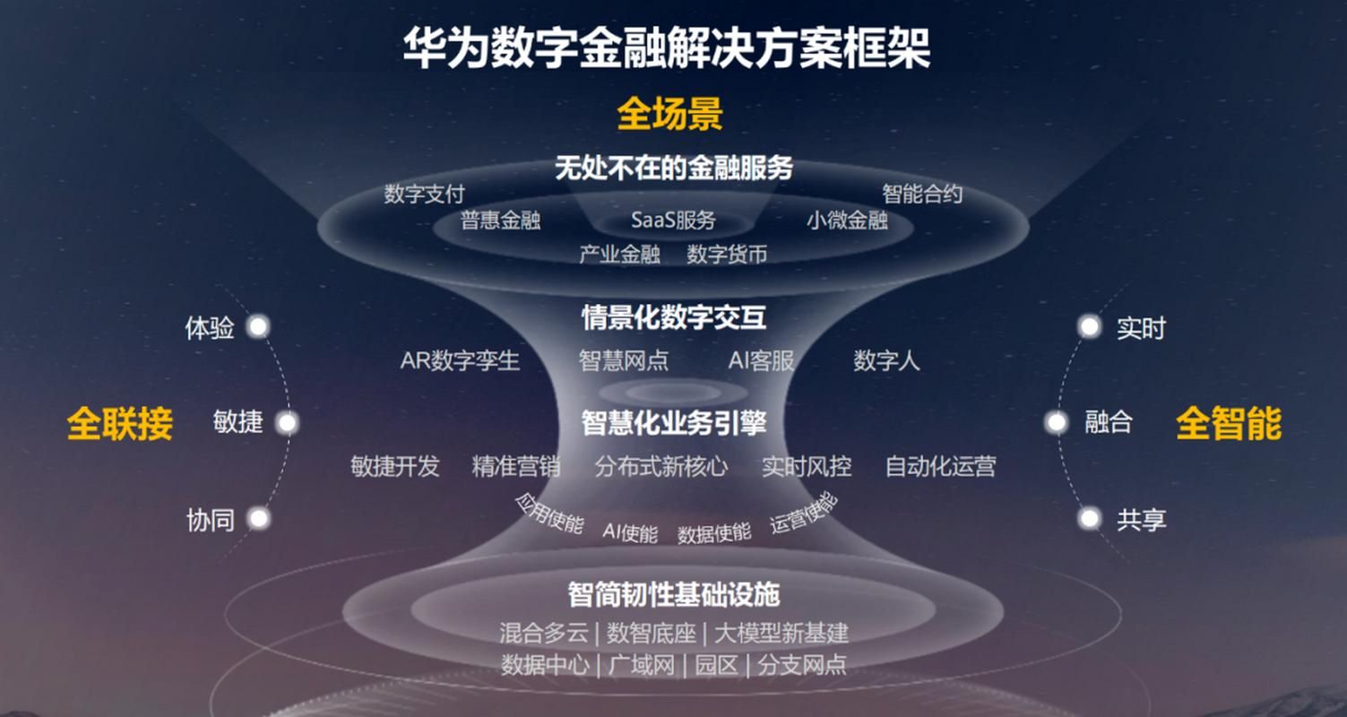 AI赋能金融创新：ChatGPT引领量化交易新时代