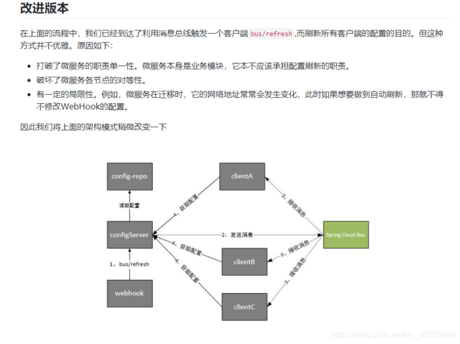 （黑马出品_01）SpringCloud+RabbitMQ+Docker+Redis+搜索+分布式