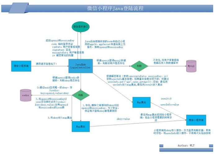 java+mysql的校园兼职微信小程序(附源码 调试 文档)