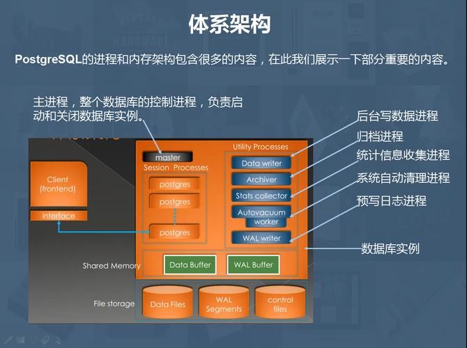 postgresql 内核源码分析 事务提交回滚状态记录 clog机制流程，commit log文件格式，事务状态为什么单独记录的原因，分组优化及leader更新机制