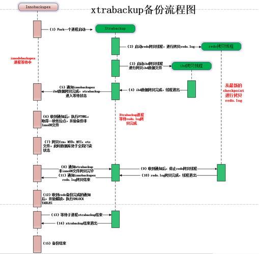 mysql 增量备份与恢复使用详解