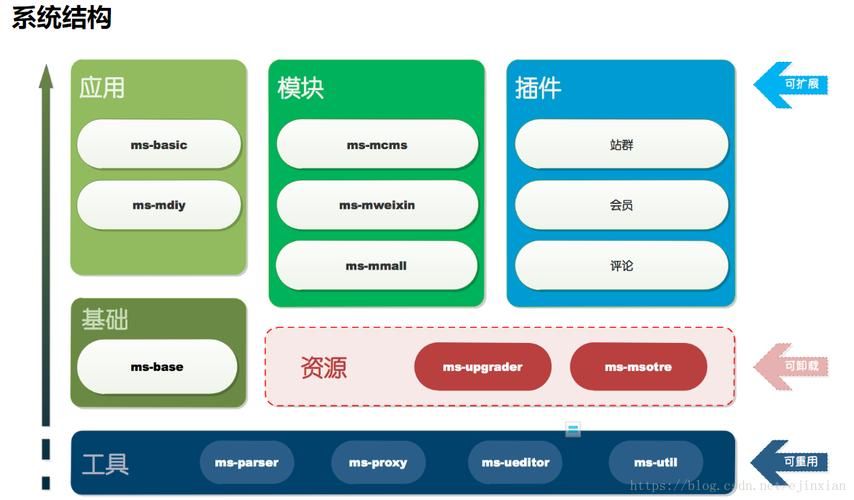 SpringBoot漏洞利用