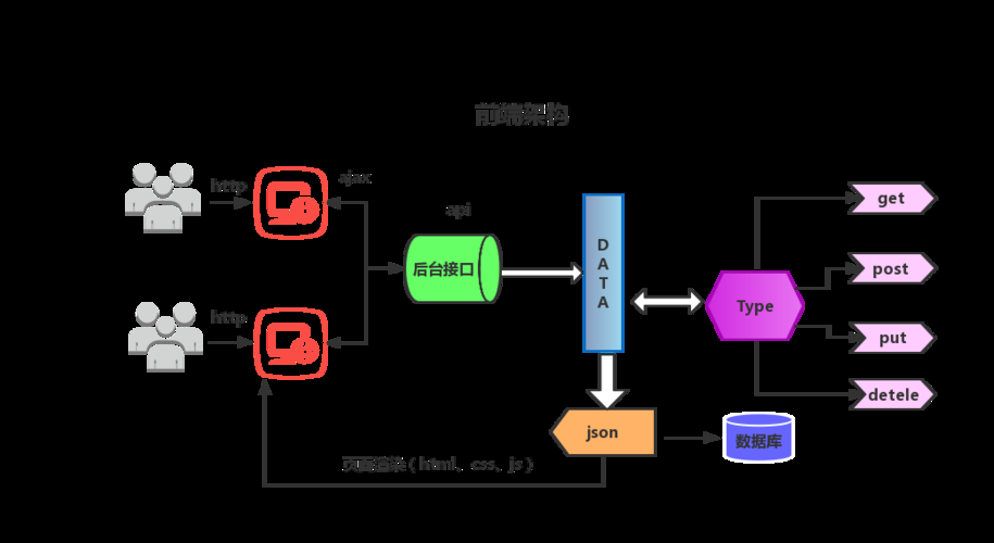 如何使用Net2FTP搭建免费web文件管理器打造个人网盘