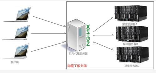 nginx 配置解决前端跨域问题