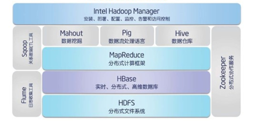 【SQL开发实战技巧】系列（一）:关于SQL不得不说的那些事