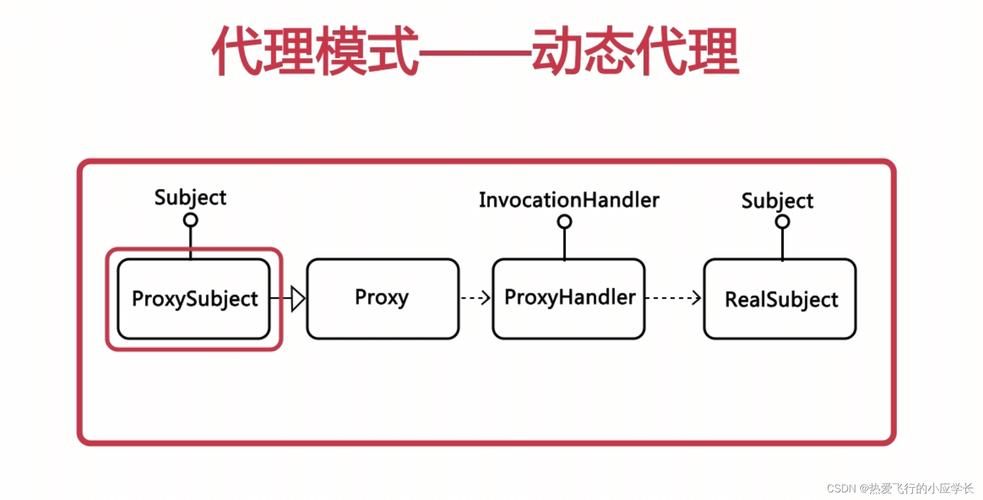 【Spring从成神到升仙系列 一】2023年再不会动态代理，就要被淘汰了