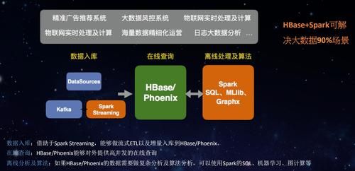 大数据开发语言Scala（一）——scala入门