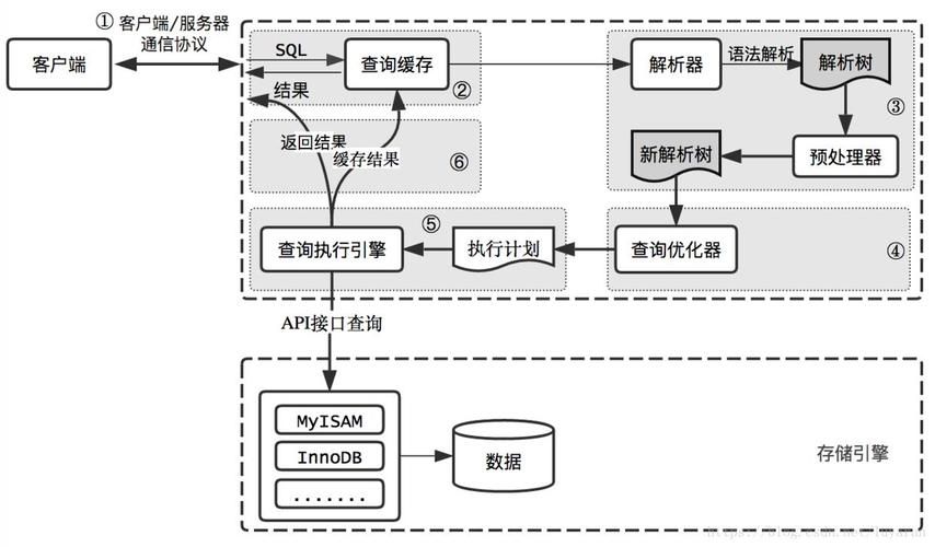 MySQL性能优化1-MySQL底层索引结构