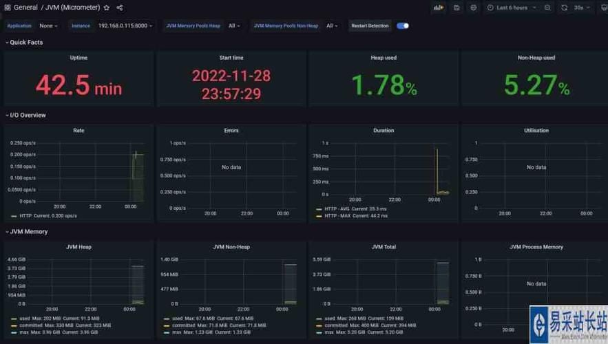 一个Spring Boot Admin 监控多个Nacos集群