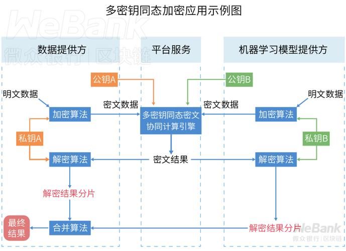 国密SM2前端加密解密示例