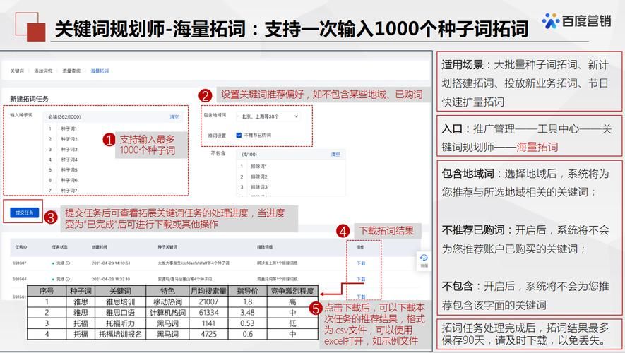 《百度关键词工具使用技巧与策略全面解析》