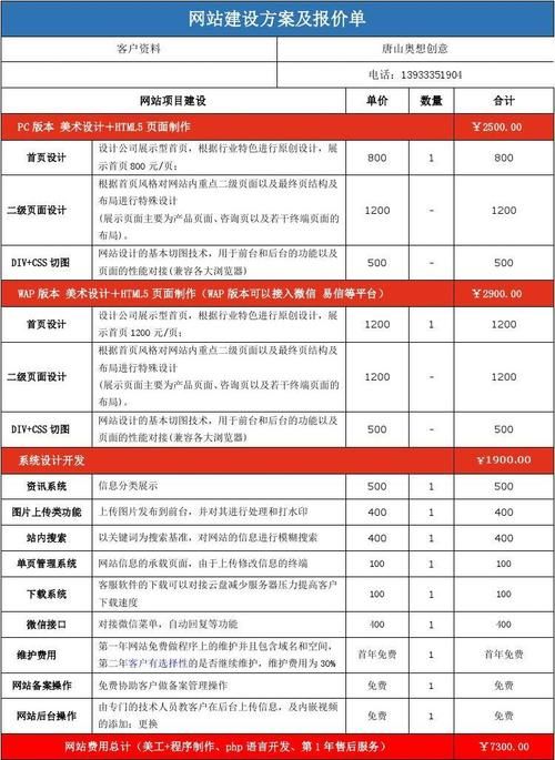 网站建设开发价格：如何选择合适的价格范围——网站建设开发价格指南