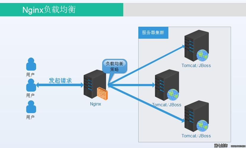 Linux-tomcat环境搭建、jpress部署实践、nginx反向代理