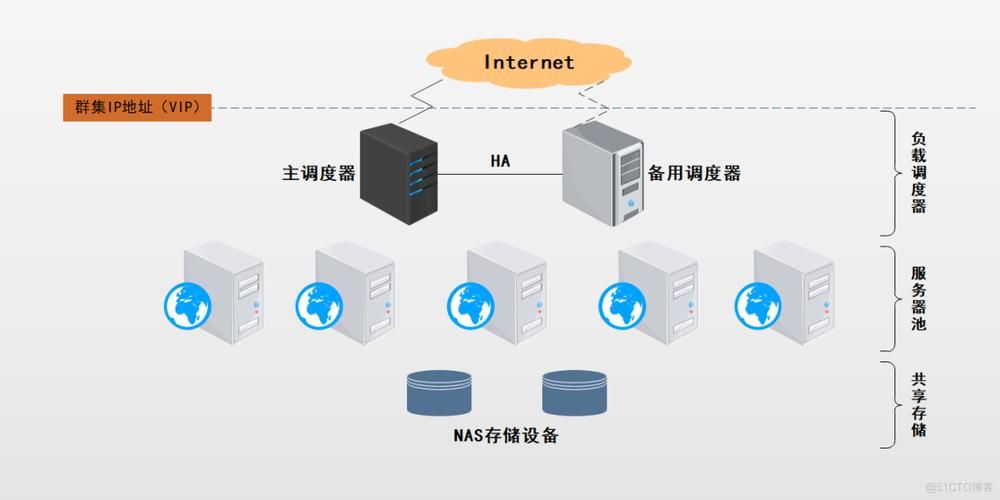 Nginx配置详解&Nginx 中 include 指令使用