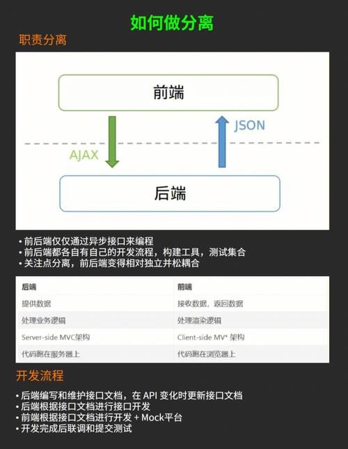 基于Java+SpringBoot+Vue.js前后端分离手机购物商城系统设计和实现 可行性分析