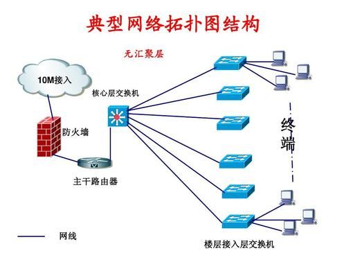 实现VLAN间通信&以太网链路聚合与交换机堆叠、集群&华为ICT网络赛道