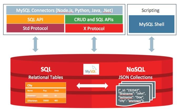 mysql中json_extract的使用方法