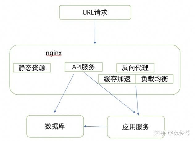 nginx 代理80端口不生效的解决方案