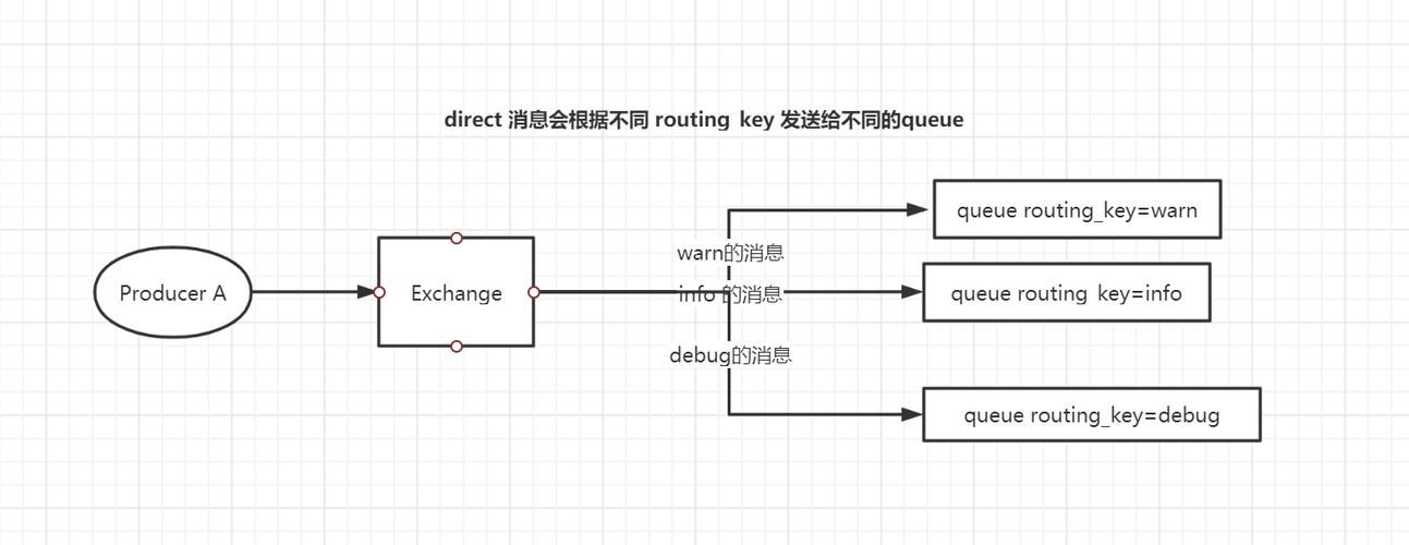 Linux安装RabbitMQ详细教程(最详细的图文教程）