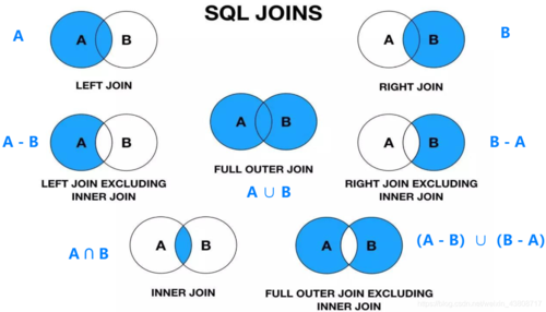 MySQL 中的 JSON_CONTAINS 函数详解