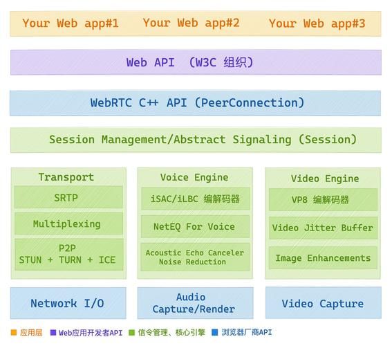 使用VUE和webrtc-streamer实现rtsp实时监控