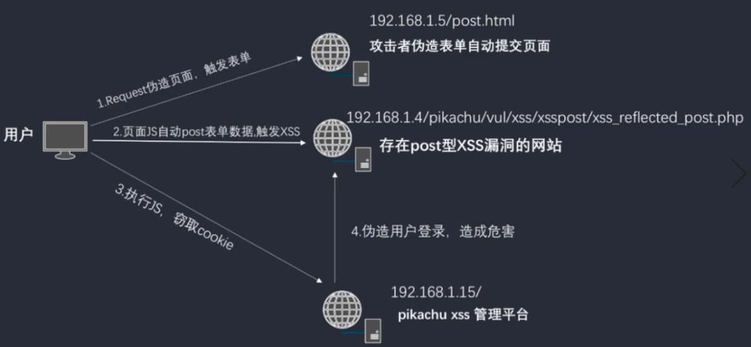 【网络安全/前端XSS防护】一文带你了解HTML的特殊字符转义及编码